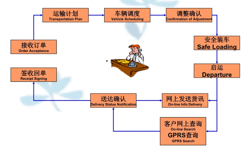 苏州到碾子山搬家公司-苏州到碾子山长途搬家公司